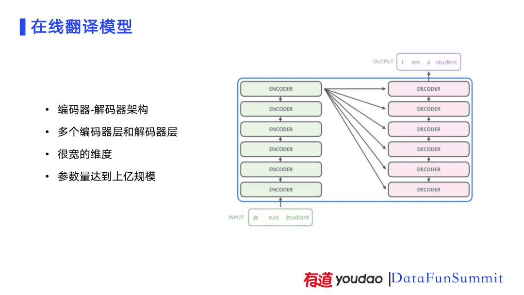 AI技術(shù)在有道詞典筆上的應(yīng)用實(shí)踐