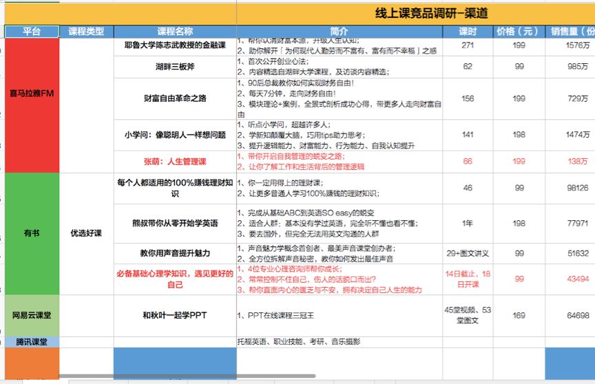 五篇文學(xué)會(huì)金字塔原理01丨秘書這樣匯報(bào)，要不要送她去非洲？