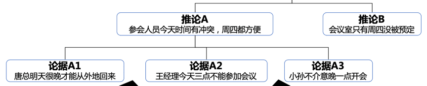 五篇文學(xué)會(huì)金字塔原理01丨秘書這樣匯報(bào)，要不要送她去非洲？