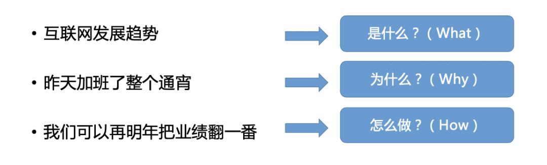 5篇文學會金字塔原理04丨如何像高手一樣深度思考、分析問題？