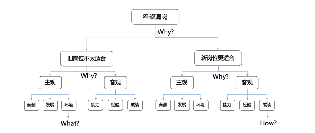 5篇文學會金字塔原理04丨如何像高手一樣深度思考、分析問題？