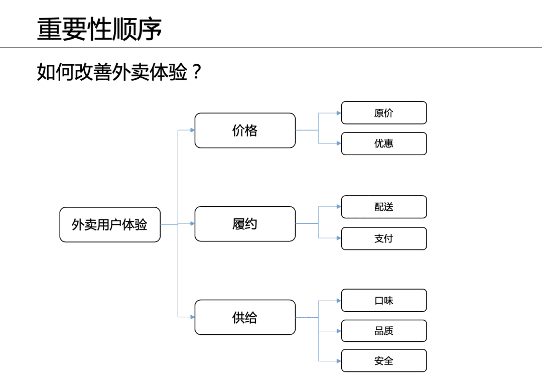 5篇文學(xué)會(huì)金字塔原理05丨每個(gè)leader都該學(xué)會(huì)的策略思考能力