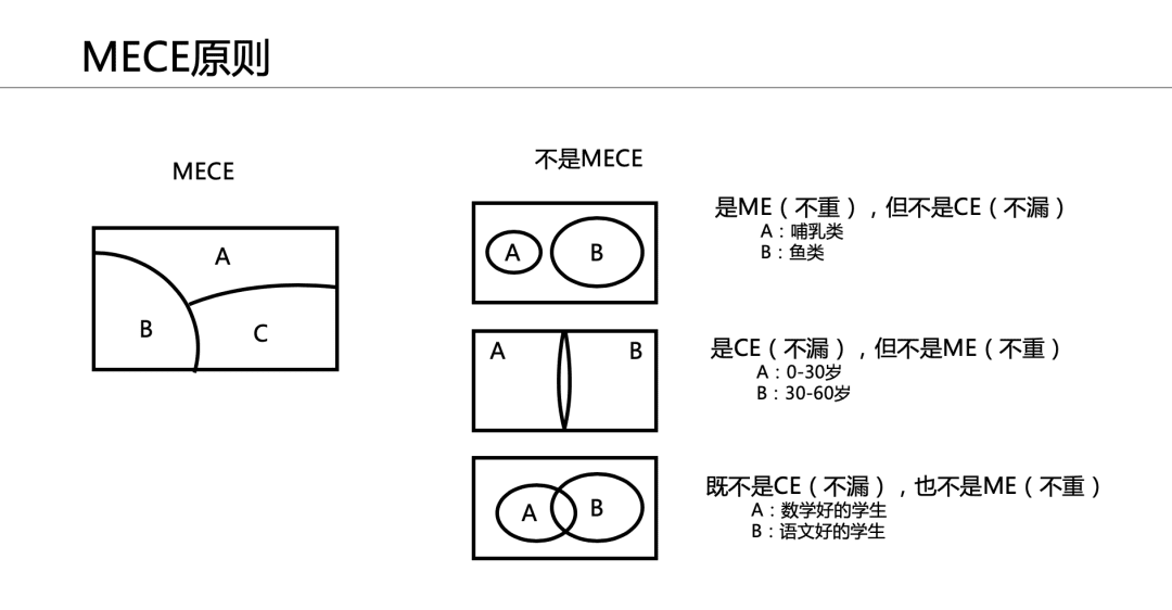 5篇文學(xué)會(huì)金字塔原理05丨每個(gè)leader都該學(xué)會(huì)的策略思考能力