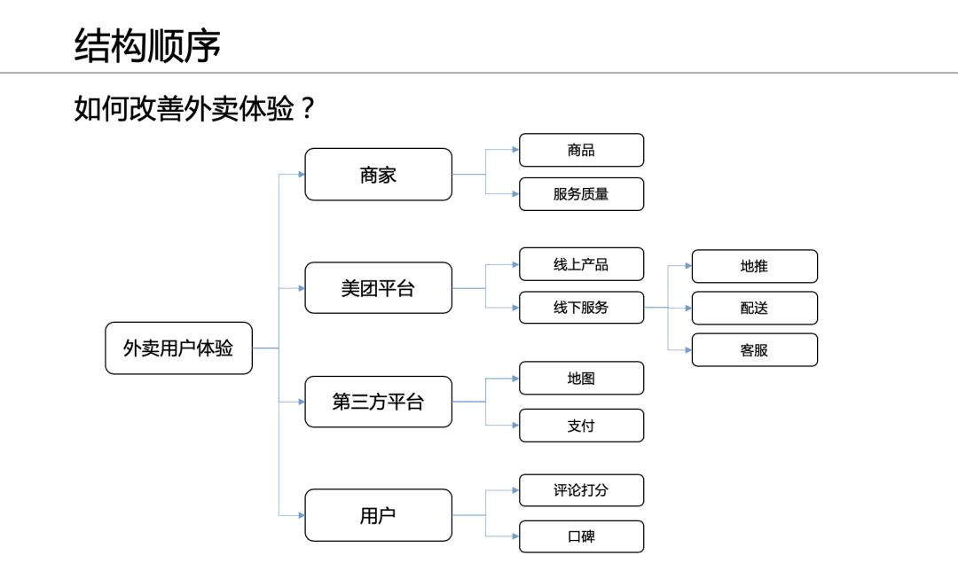 5篇文學(xué)會(huì)金字塔原理05丨每個(gè)leader都該學(xué)會(huì)的策略思考能力