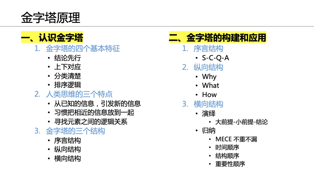 5篇文學(xué)會(huì)金字塔原理05丨每個(gè)leader都該學(xué)會(huì)的策略思考能力