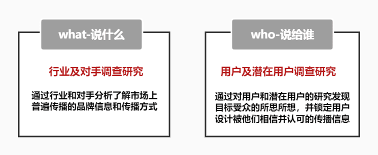 通過科學(xué)調(diào)研找到有效的傳播目標(biāo)