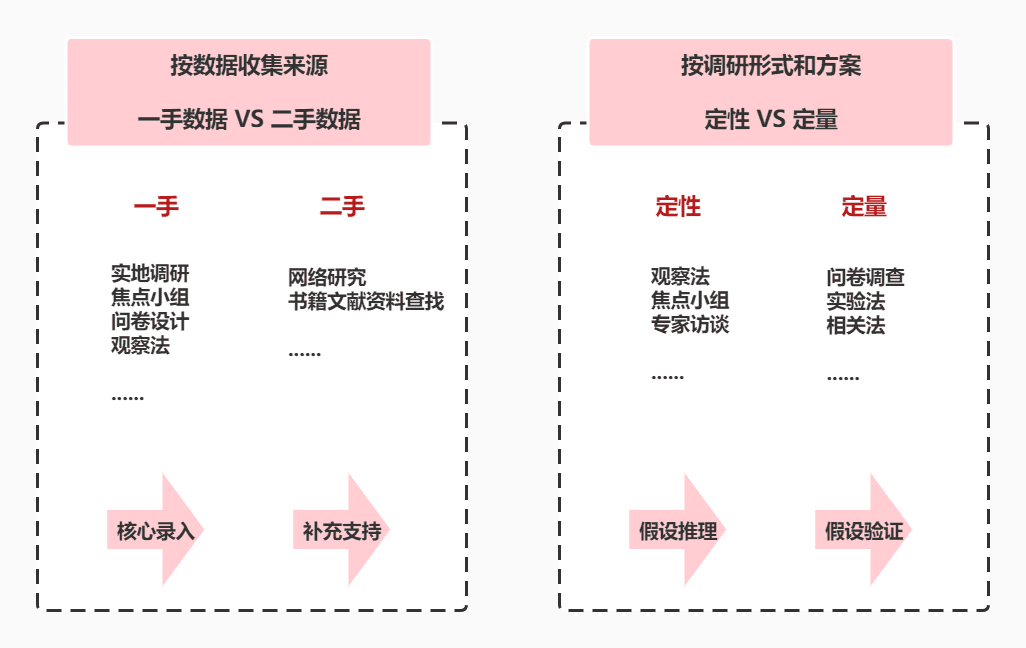 通過科學(xué)調(diào)研找到有效的傳播目標(biāo)