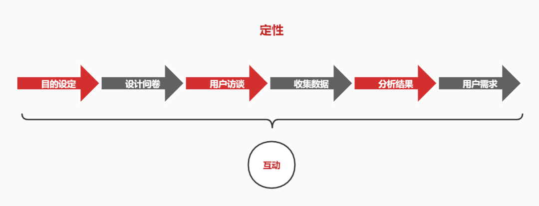 通過科學(xué)調(diào)研找到有效的傳播目標(biāo)