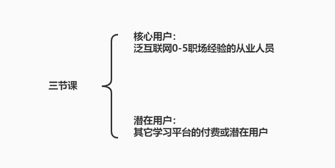 通過科學(xué)調(diào)研找到有效的傳播目標(biāo)