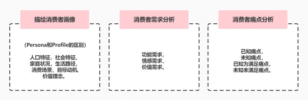 通過科學(xué)調(diào)研找到有效的傳播目標(biāo)