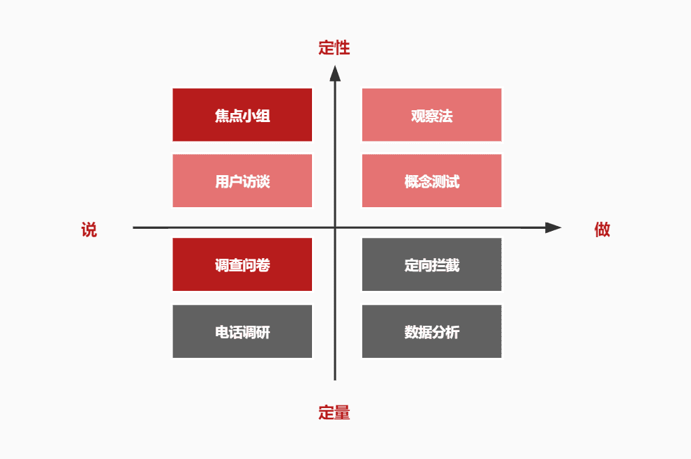 通過科學(xué)調(diào)研找到有效的傳播目標(biāo)