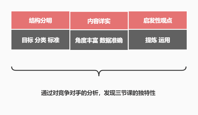 通過科學(xué)調(diào)研找到有效的傳播目標(biāo)