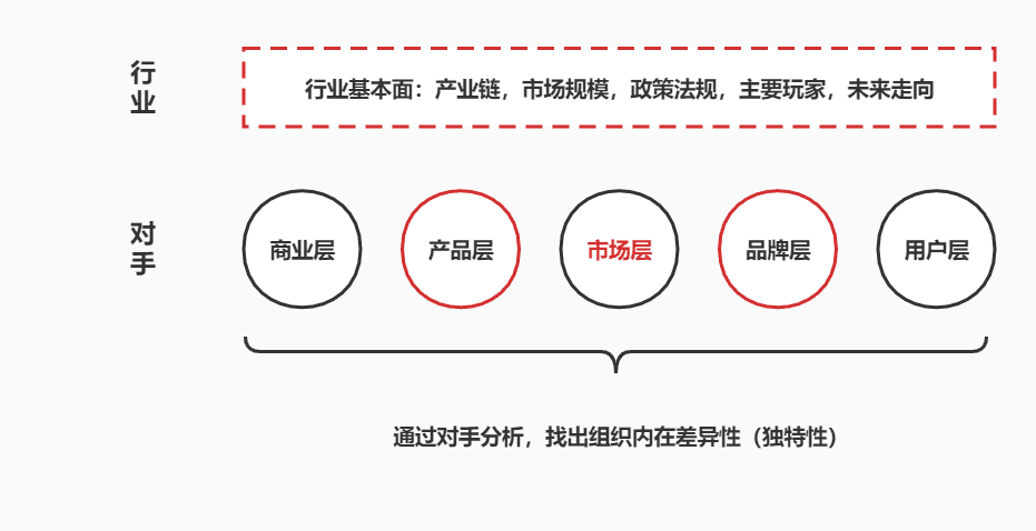 通過科學(xué)調(diào)研找到有效的傳播目標(biāo)