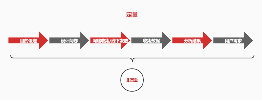 通過科學(xué)調(diào)研找到有效的傳播目標(biāo)