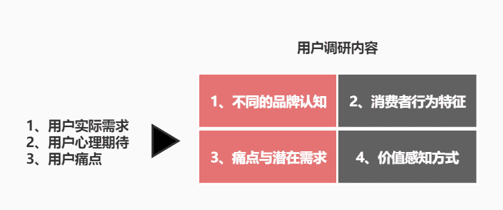 通過科學(xué)調(diào)研找到有效的傳播目標(biāo)