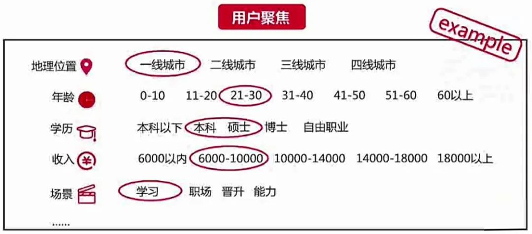 通過科學(xué)調(diào)研找到有效的傳播目標(biāo)