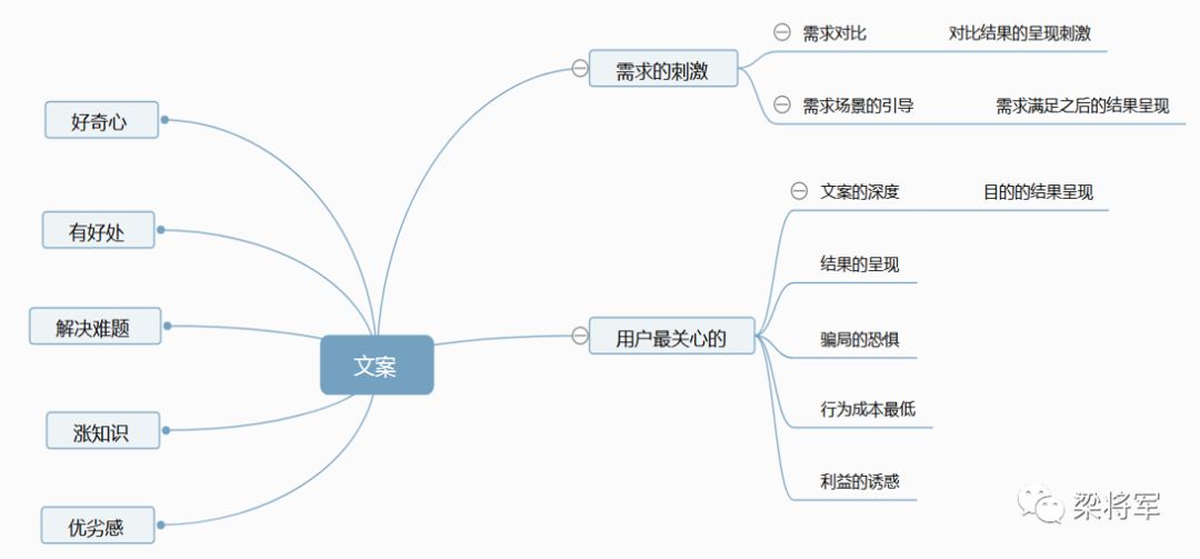 如何用效果思維去做品牌廣告，讓品效協(xié)同作戰(zhàn)｜梁將軍