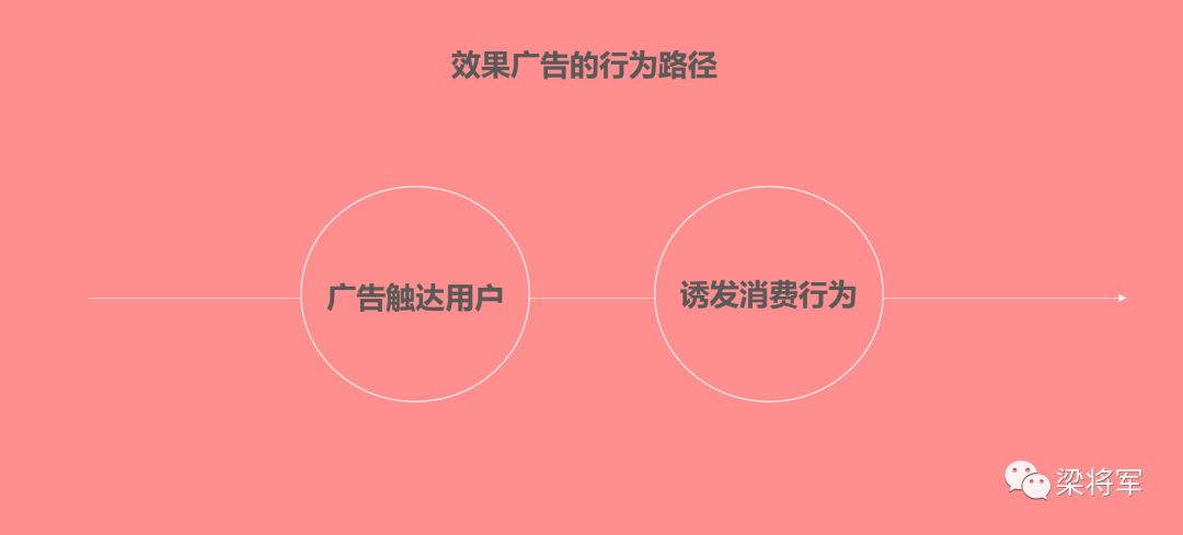 如何用效果思維去做品牌廣告，讓品效協(xié)同作戰(zhàn)｜梁將軍