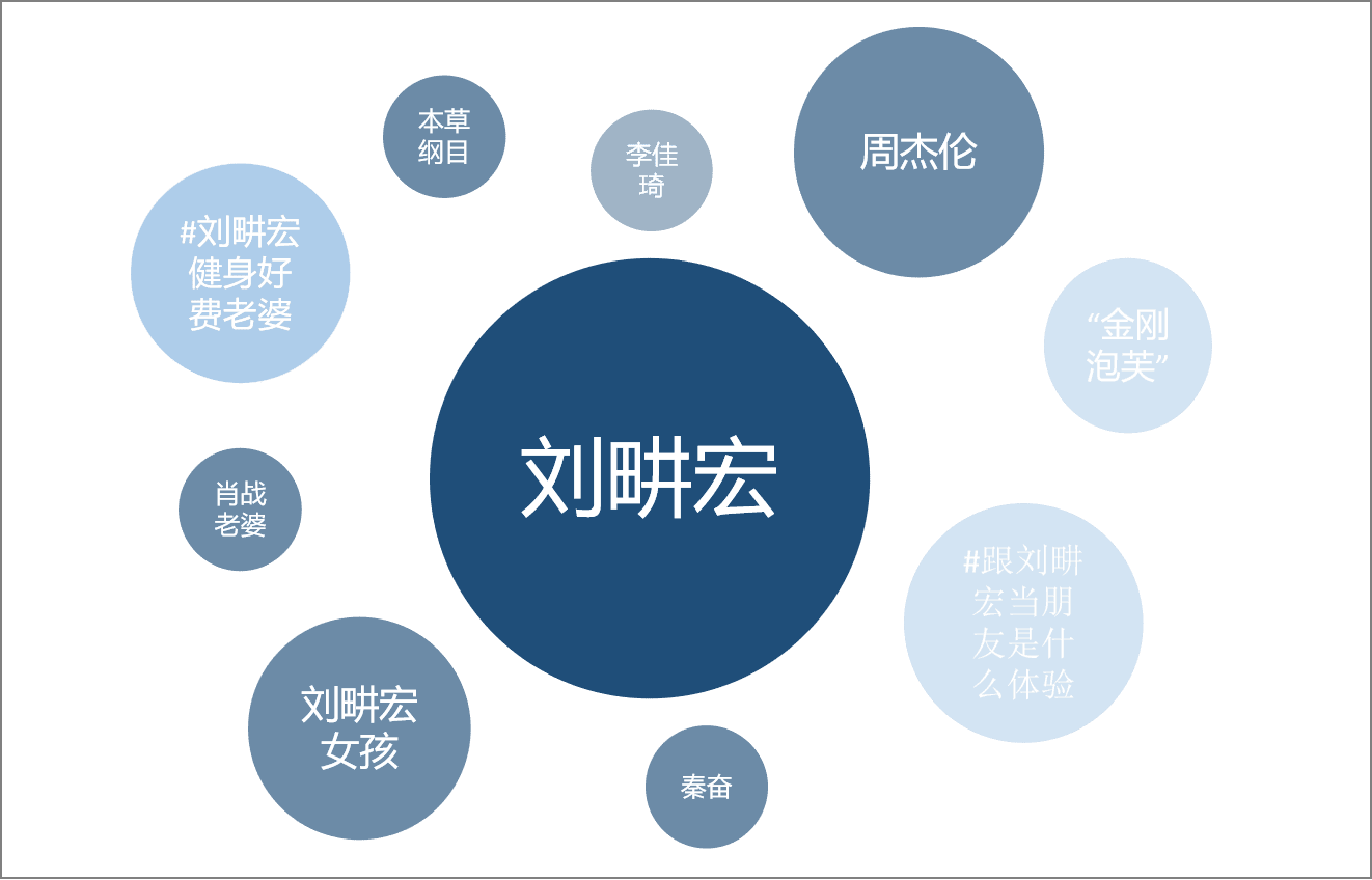 抖音，正在批量生產(chǎn)“劉畊宏”