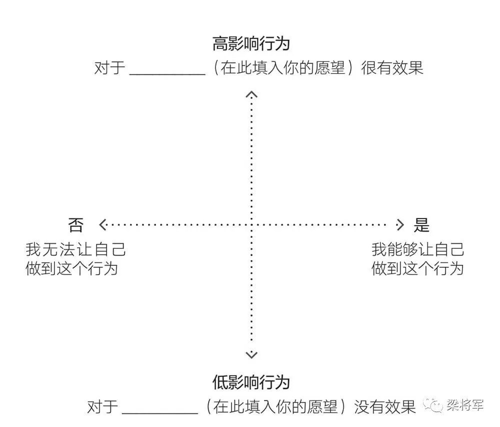 疫情之下，不是要修煉內功，而是要探索可行性方法｜梁將軍