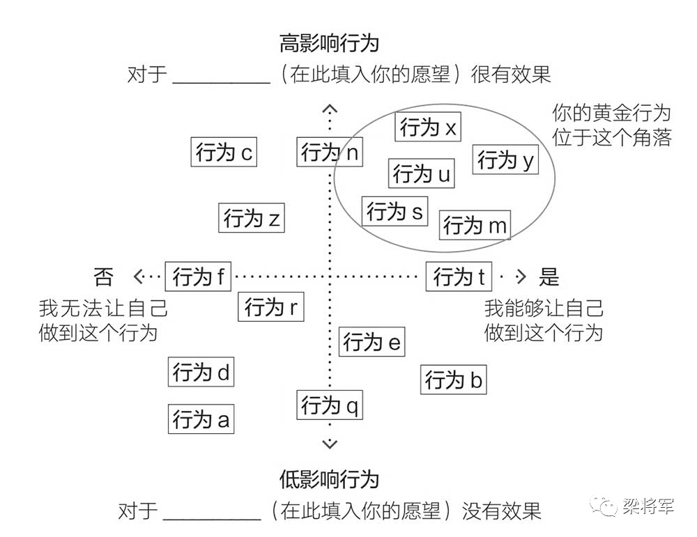 疫情之下，不是要修煉內功，而是要探索可行性方法｜梁將軍