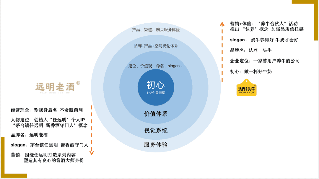 初創(chuàng)品牌如何低成本啟動