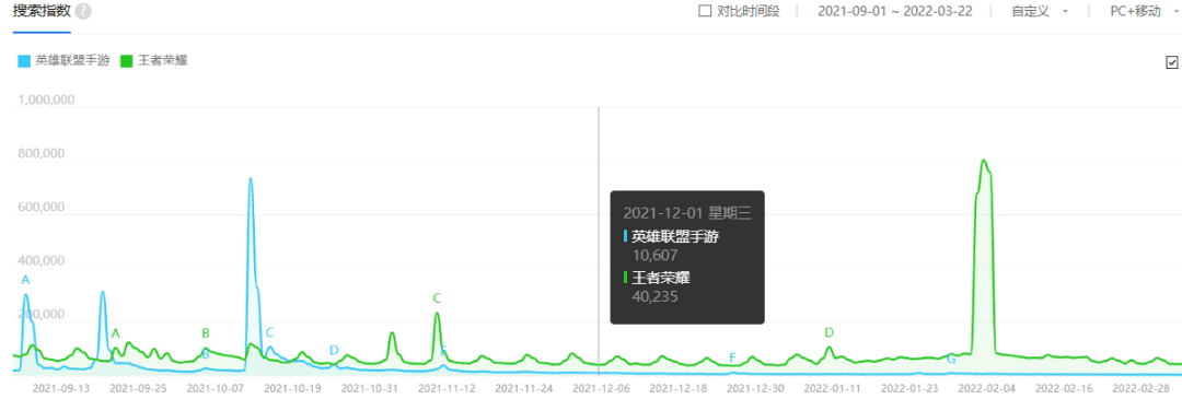 《英雄聯(lián)盟手游》為什么沒留住用戶