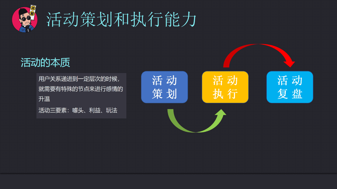 私域操盤手能力模型之業(yè)務(wù)能力04：基于運(yùn)營(yíng)核心能力遷移來(lái)的，運(yùn)營(yíng)策略的制定和執(zhí)行能力