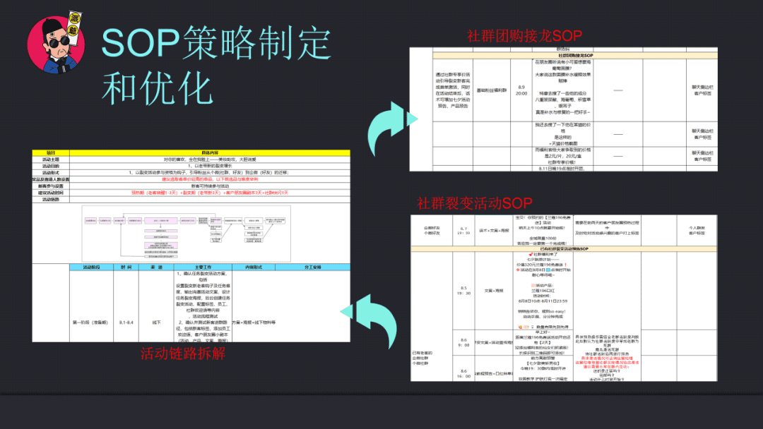 私域操盤手能力模型之業(yè)務(wù)能力04：基于運(yùn)營(yíng)核心能力遷移來(lái)的，運(yùn)營(yíng)策略的制定和執(zhí)行能力