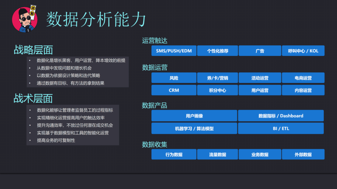 私域操盤手能力模型之業(yè)務(wù)能力04：基于運(yùn)營(yíng)核心能力遷移來(lái)的，運(yùn)營(yíng)策略的制定和執(zhí)行能力