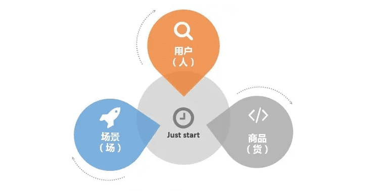 一文詳解：直播間里人、貨、場的基礎講解