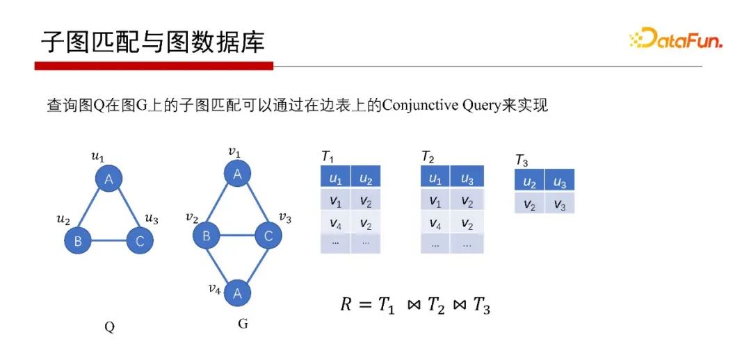 北大鄒磊：圖數(shù)據(jù)庫中的子圖匹配算法