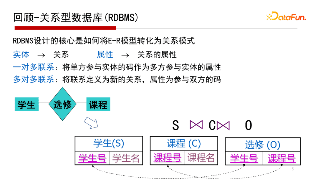 北大鄒磊：圖數(shù)據(jù)庫中的子圖匹配算法