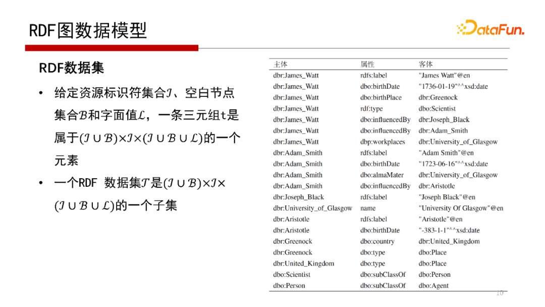 北大鄒磊：圖數(shù)據(jù)庫中的子圖匹配算法