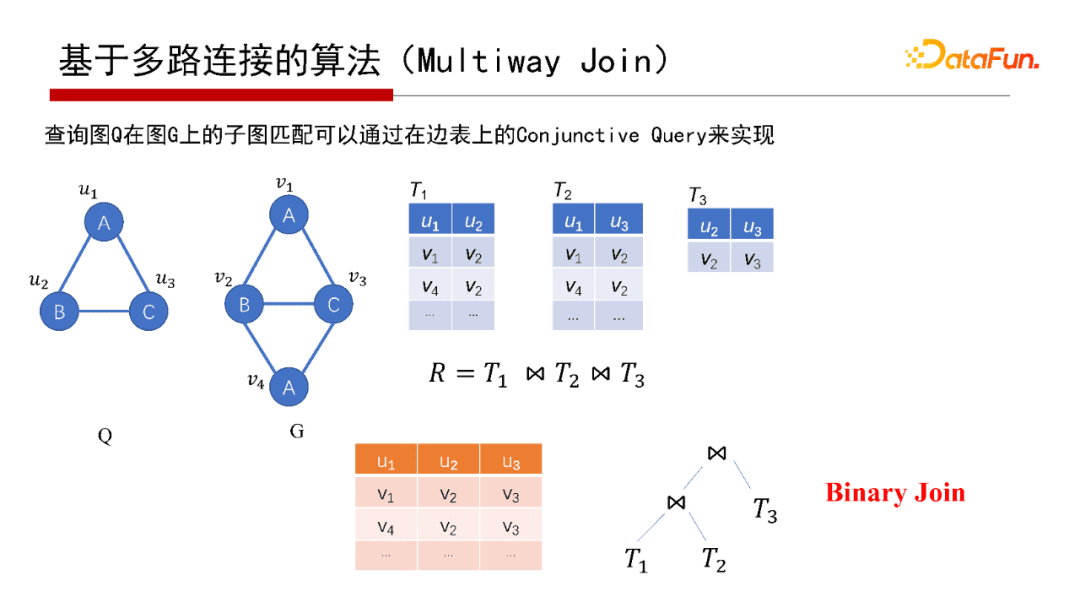 北大鄒磊：圖數(shù)據(jù)庫中的子圖匹配算法