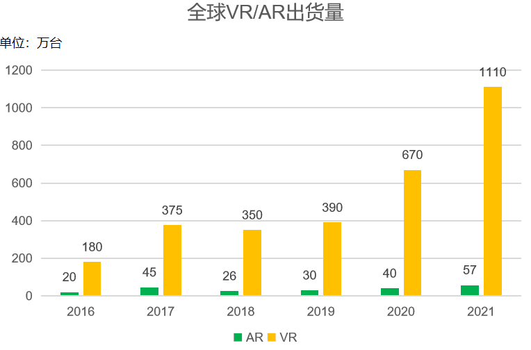 在元宇宙，我們用眼睛操控萬物？