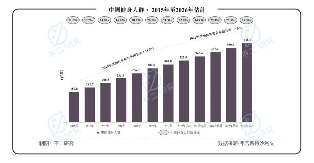 燒錢營銷、巨額虧損，Keep能否靠IPO實現自由？