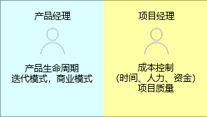 新知達(dá)人, 項(xiàng)目經(jīng)理與產(chǎn)品經(jīng)理有什么區(qū)別？