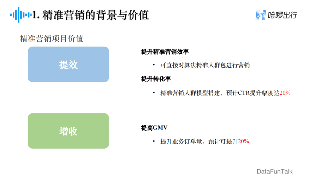 郁麗萍：哈啰出行精準(zhǔn)營銷框架及算法實踐