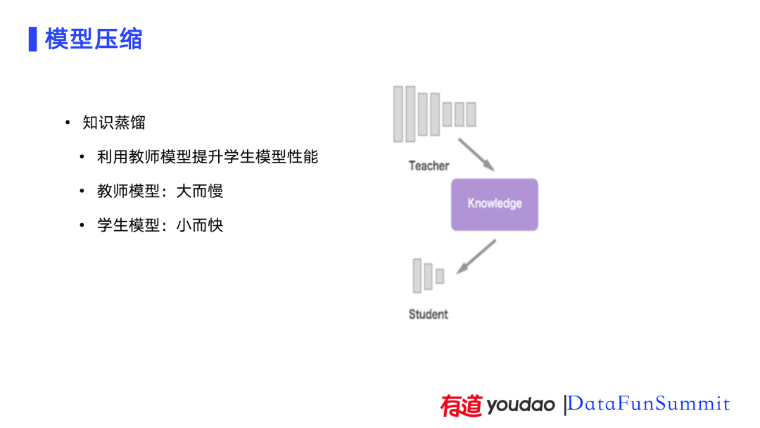 AI技術(shù)在有道詞典筆上的應(yīng)用實(shí)踐