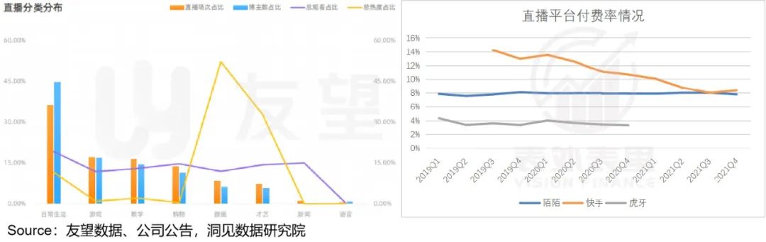 視頻號到底能為騰訊賺多少錢？