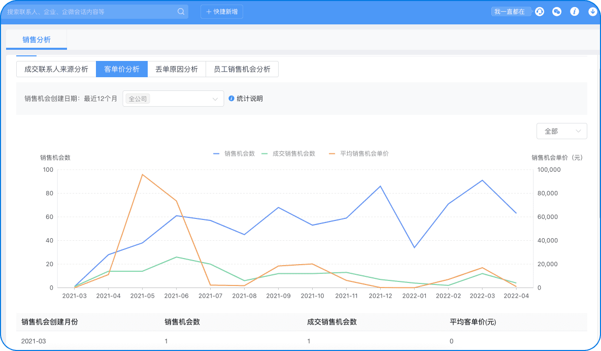 營收千萬的白酒企業(yè)如何做私域運營管理