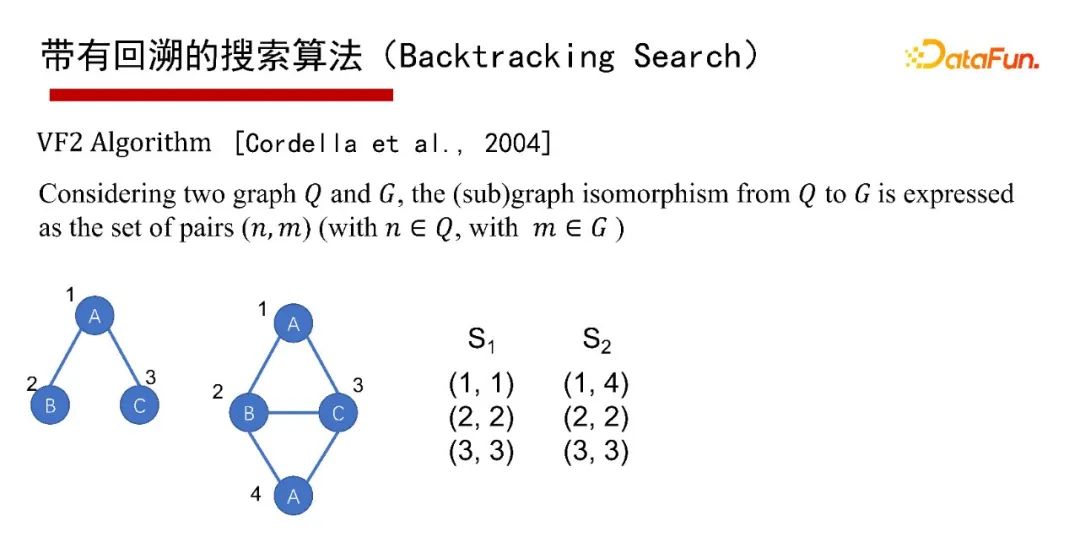 北大鄒磊：圖數(shù)據(jù)庫中的子圖匹配算法