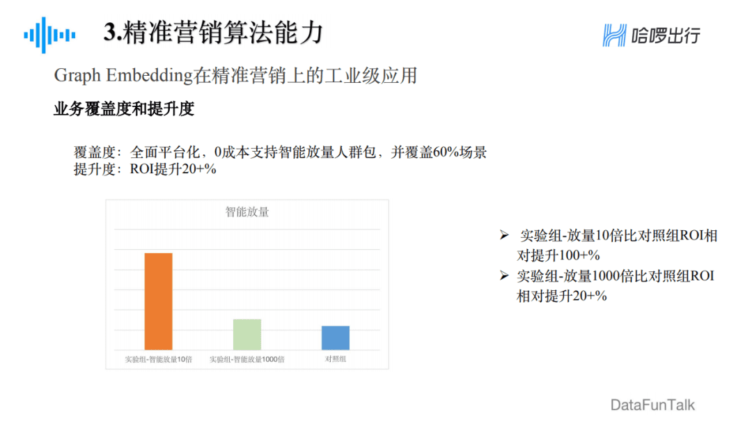 郁麗萍：哈啰出行精準(zhǔn)營銷框架及算法實踐