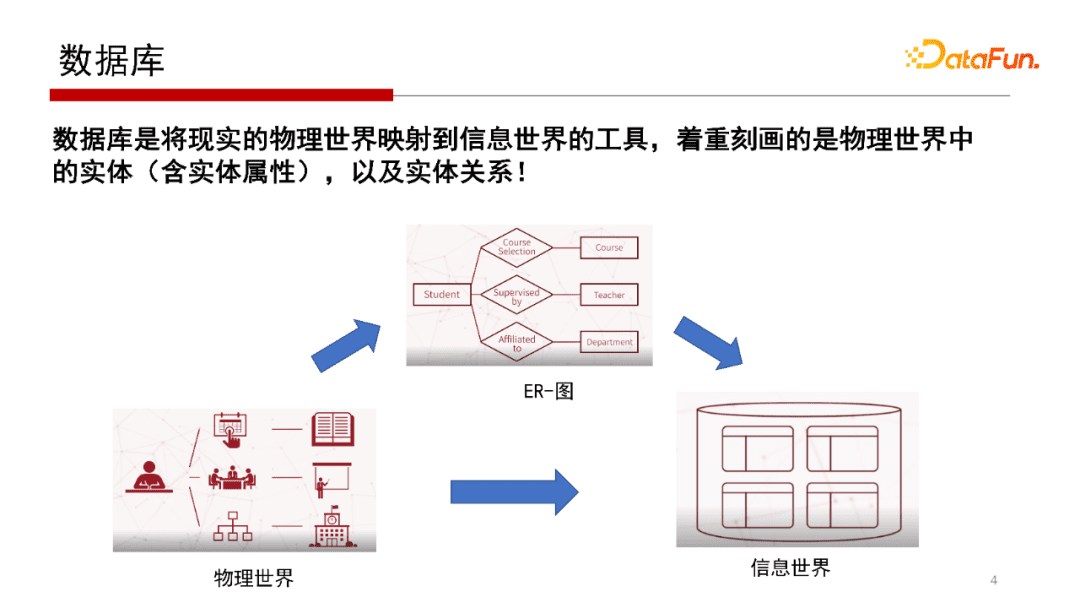 北大鄒磊：圖數(shù)據(jù)庫中的子圖匹配算法