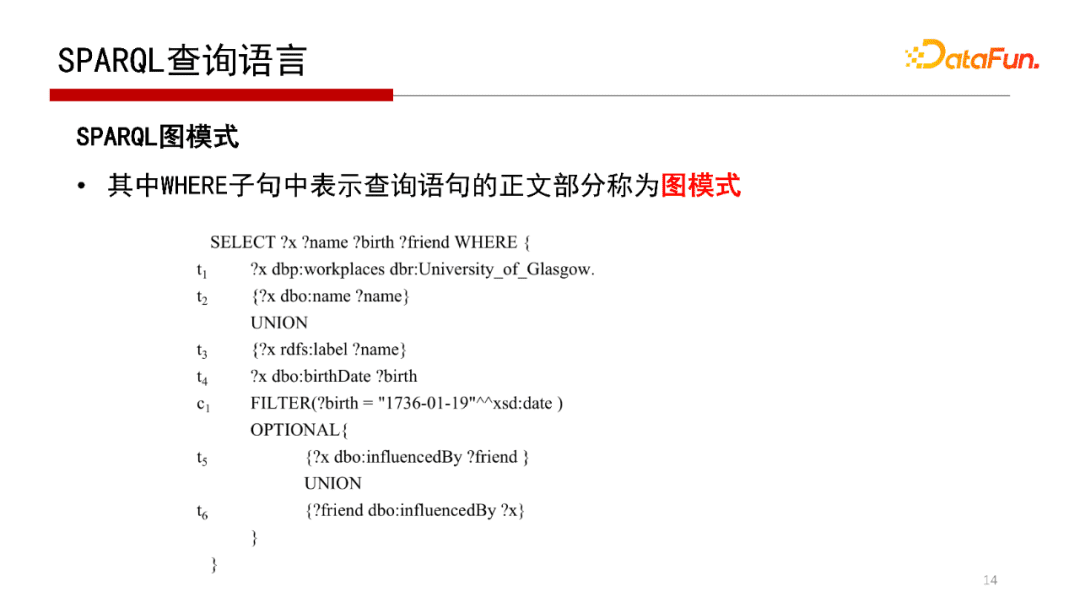 北大鄒磊：圖數(shù)據(jù)庫中的子圖匹配算法