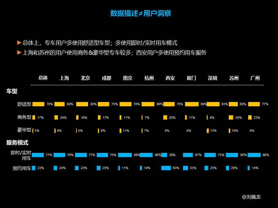 如何做好“用戶洞察”？(行動(dòng)篇）