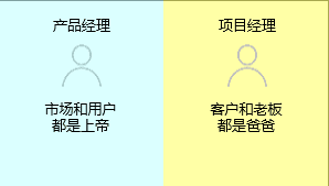 新知達(dá)人, 項(xiàng)目經(jīng)理與產(chǎn)品經(jīng)理有什么區(qū)別？