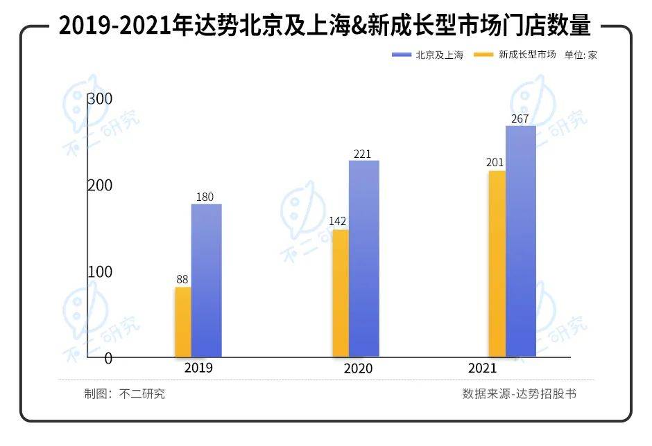 "達(dá)美樂中國"赴港IPO，僅靠外賣比薩如何收割中國第一