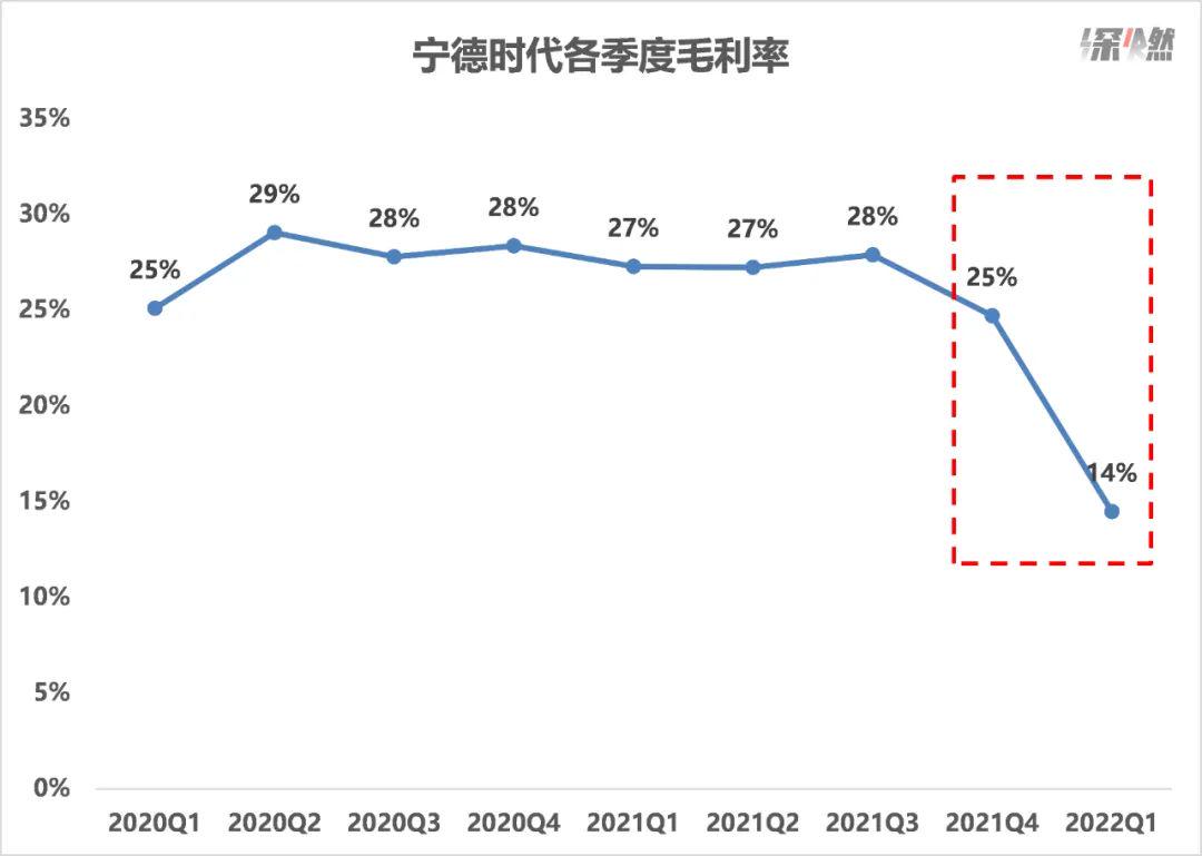 寧德時代，手里還有哪些牌？